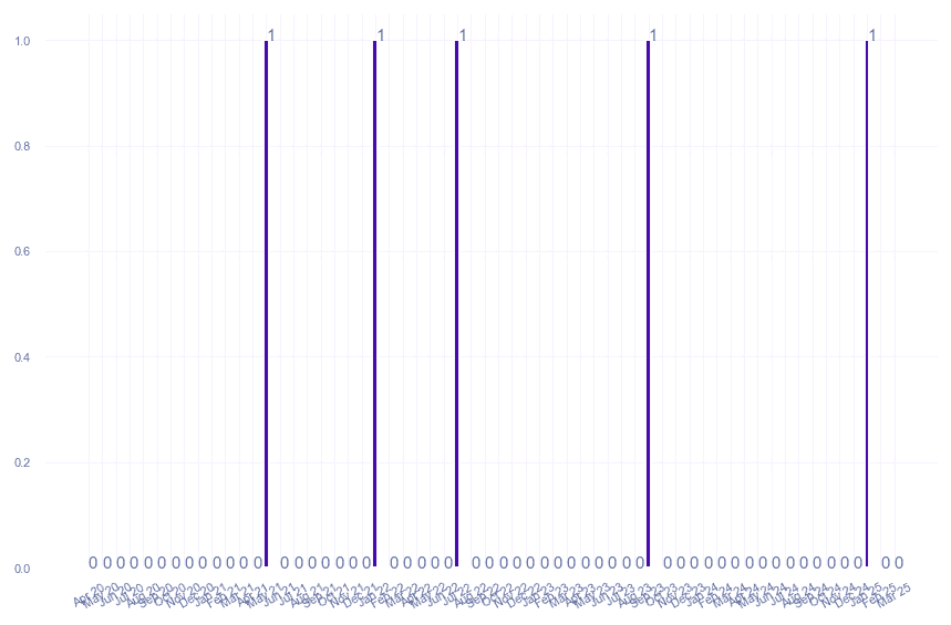 value_img