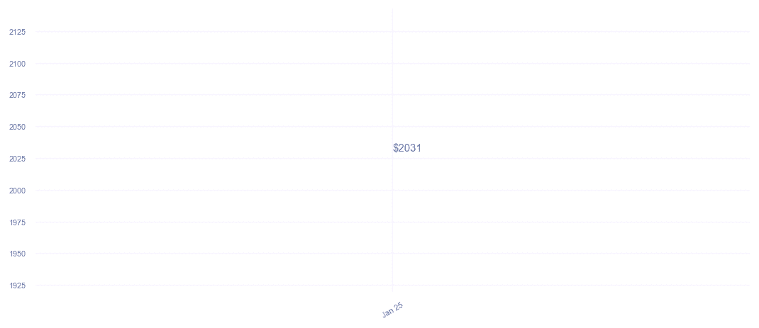 chart_img