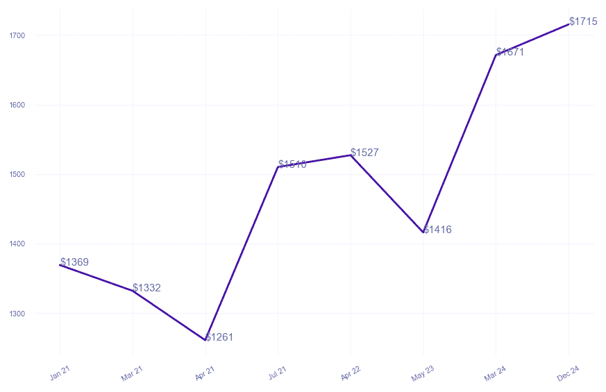 chart_img