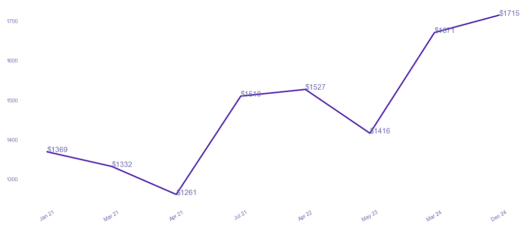 chart_img