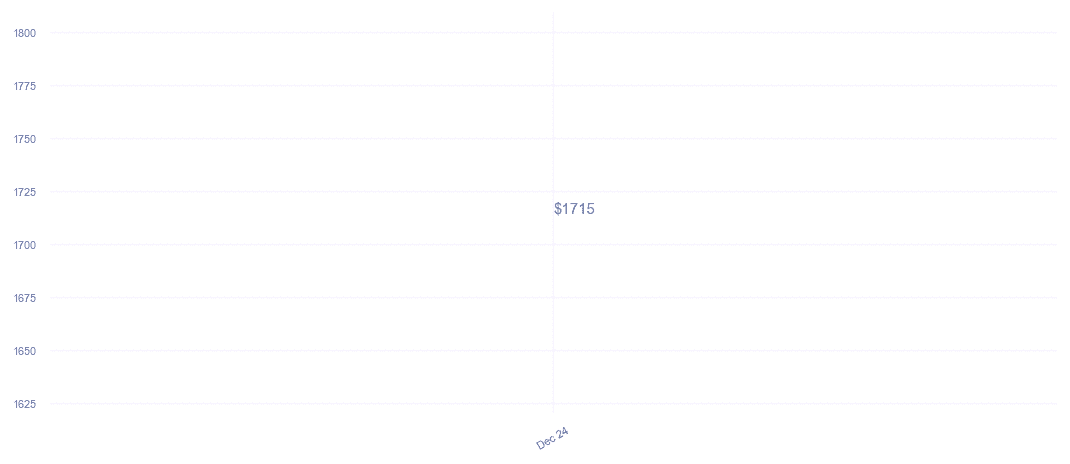 chart_img