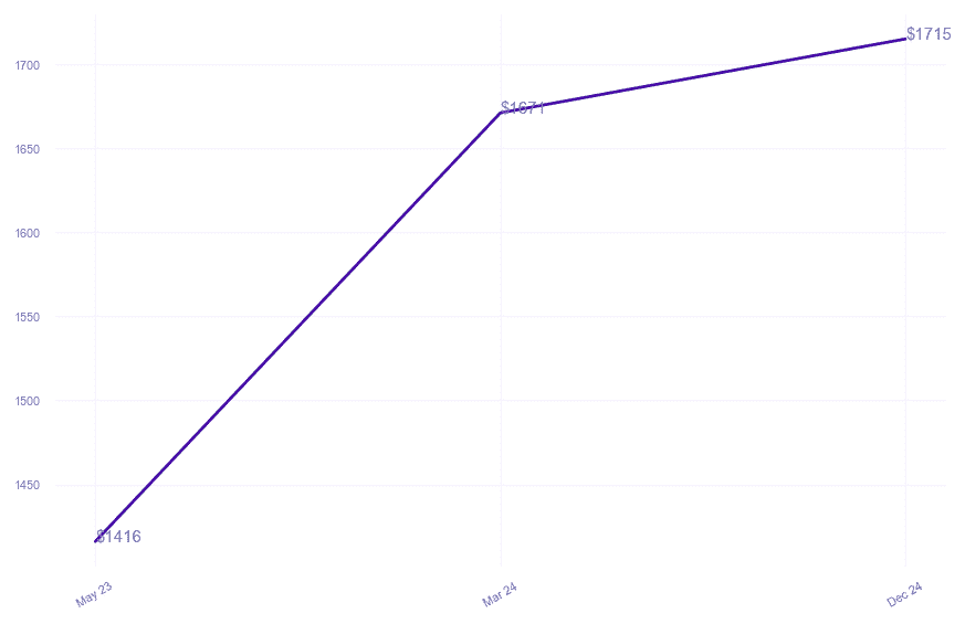 chart_img