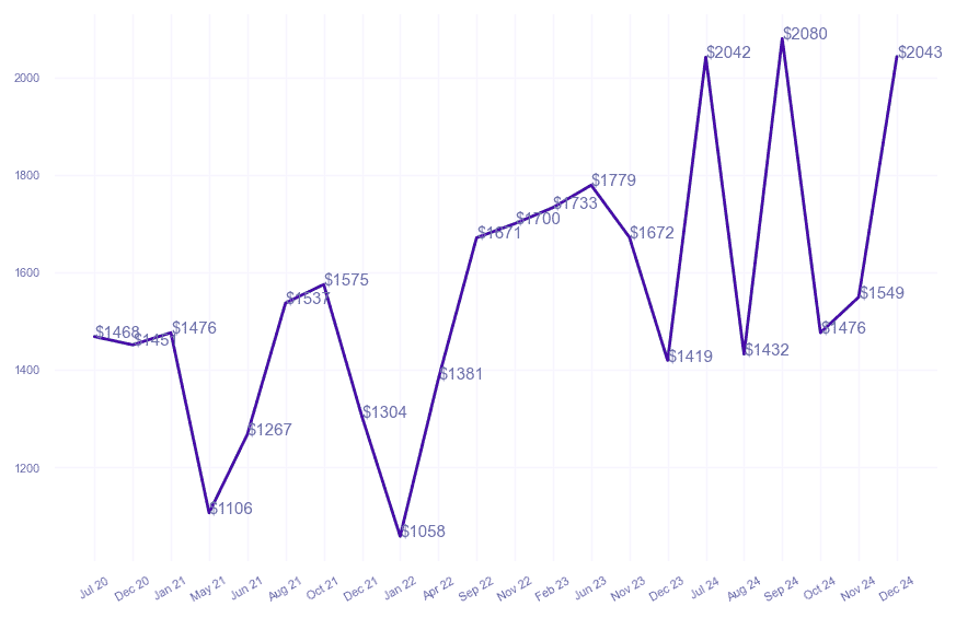 chart_img