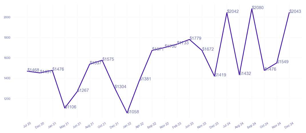 chart_img