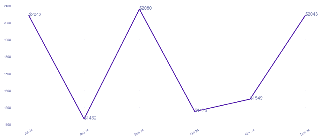 chart_img