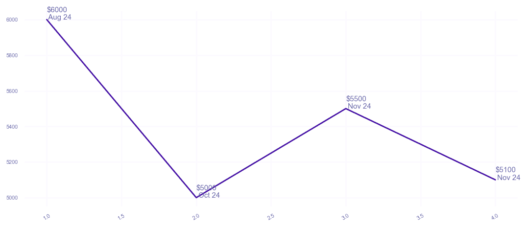 chart_img
