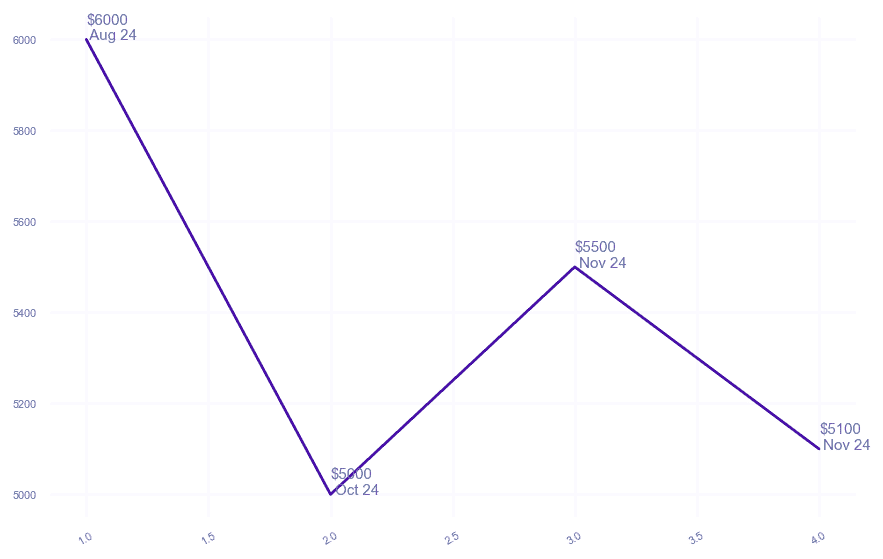 chart_img