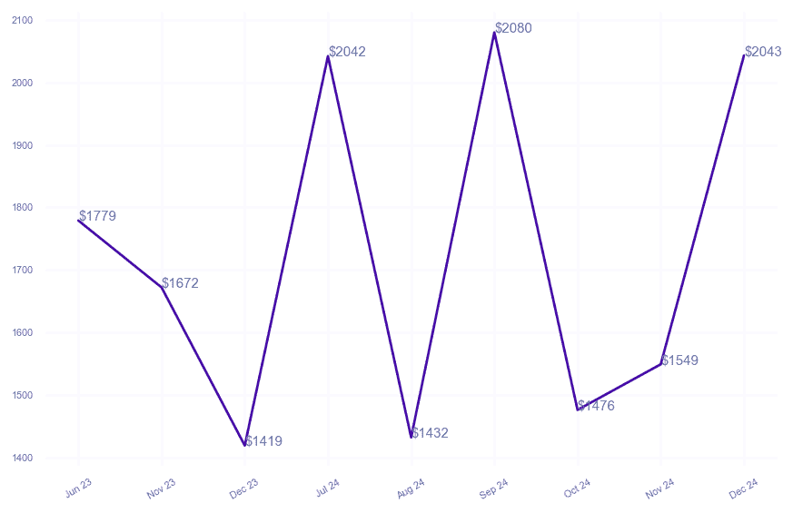 chart_img