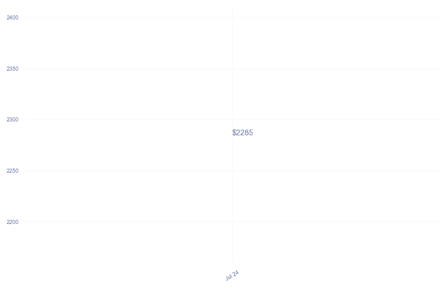 chart_img