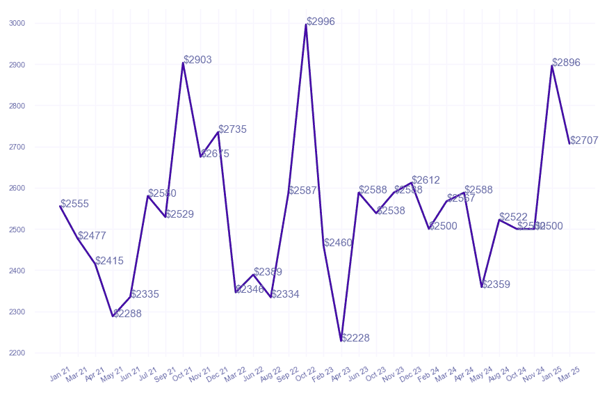chart_img