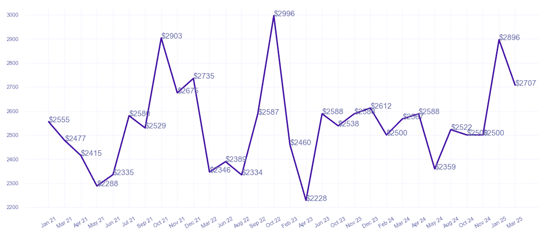 chart_img
