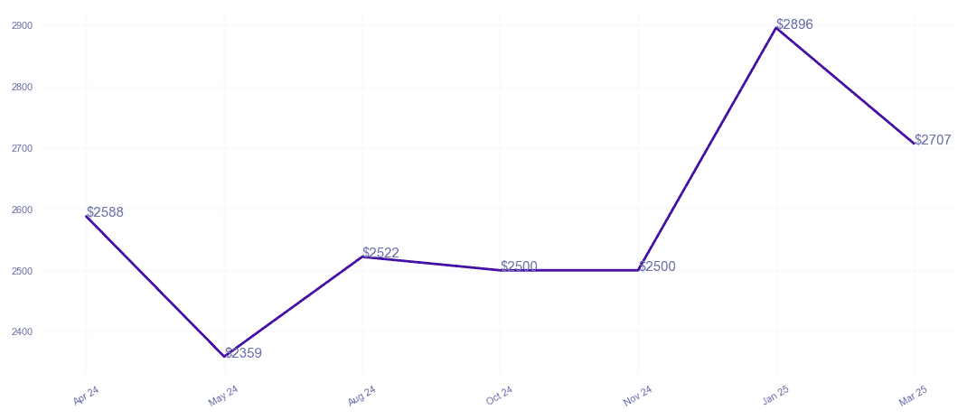 chart_img