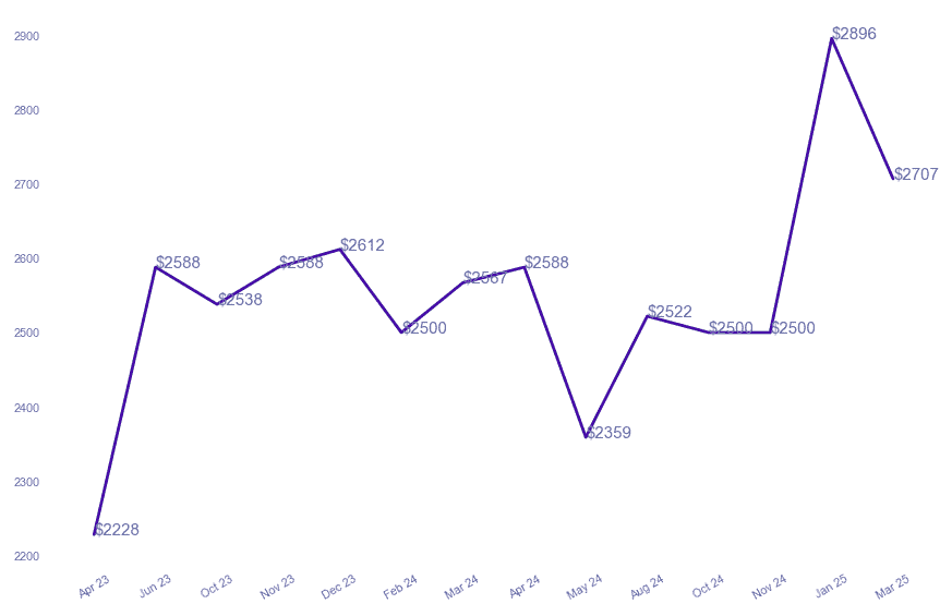 chart_img