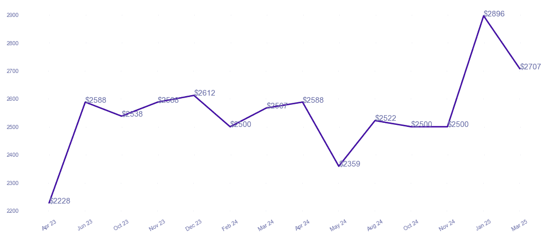 chart_img