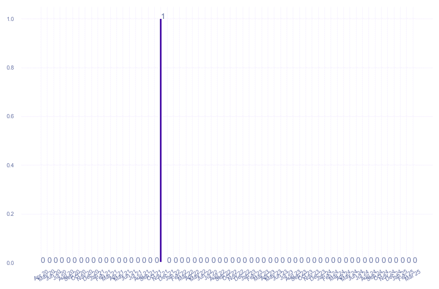 value_img