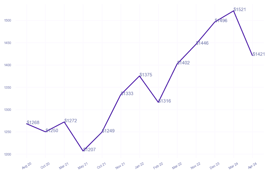 chart_img