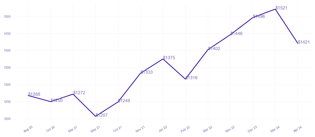 chart_img