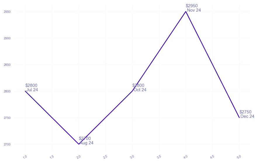 chart_img
