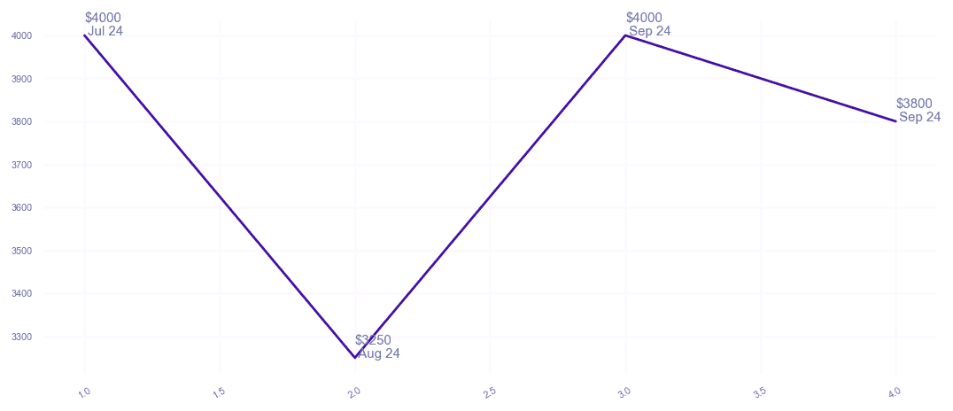 chart_img