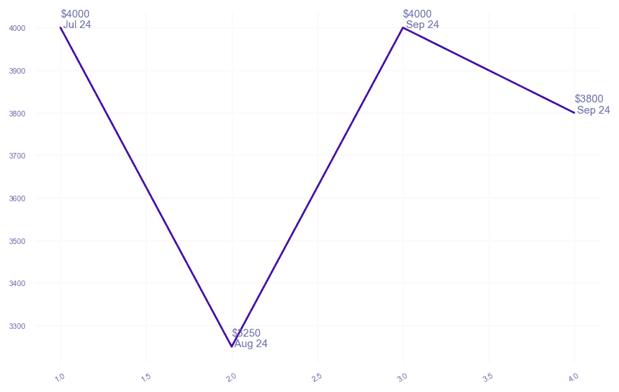 chart_img