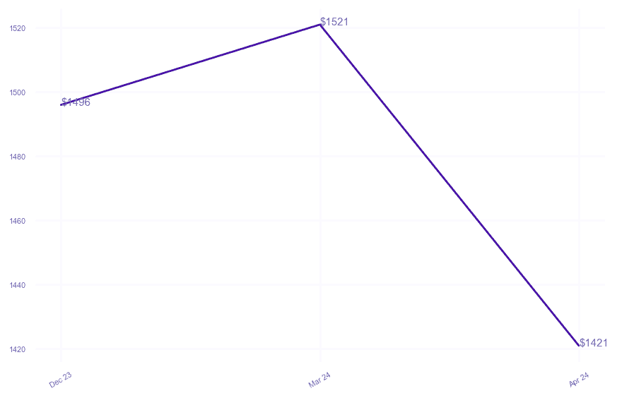 chart_img