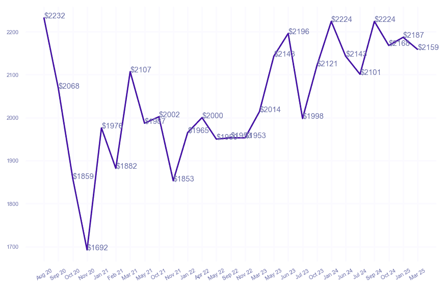 chart_img