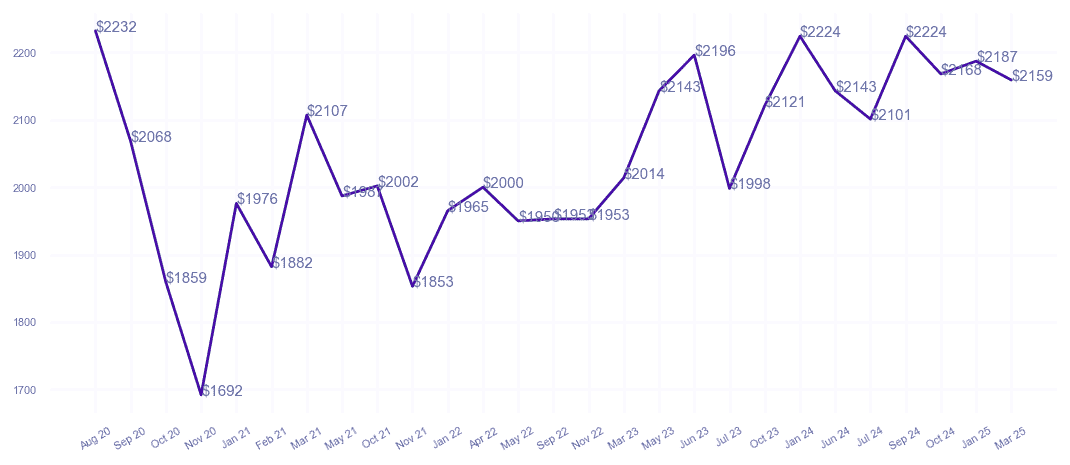 chart_img