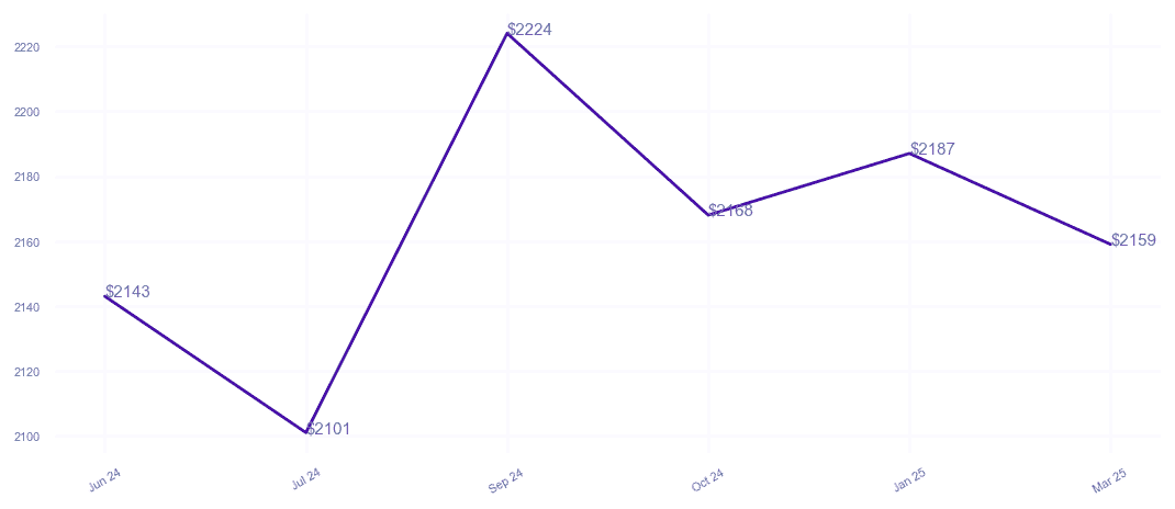 chart_img