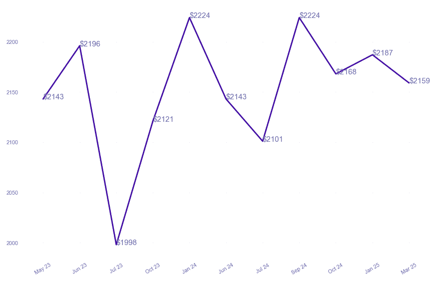 chart_img