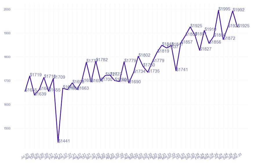 chart_img