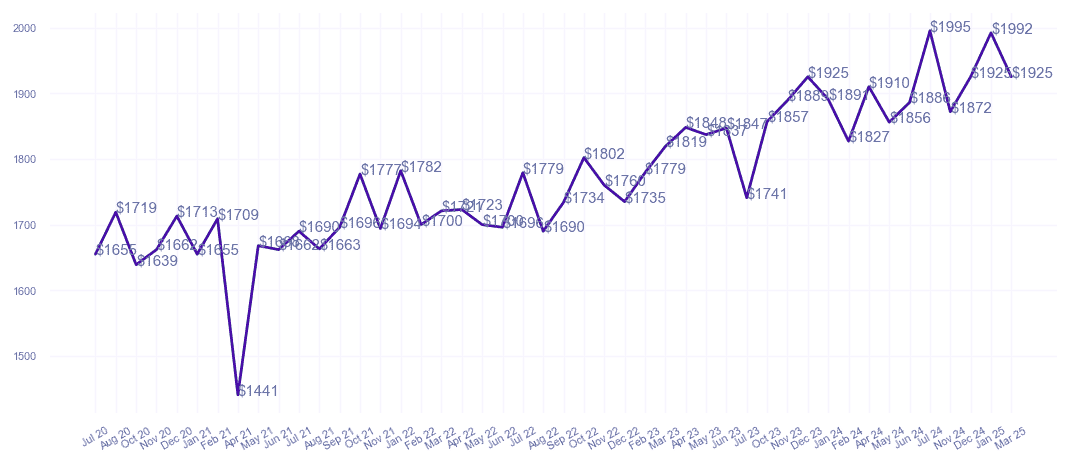 chart_img
