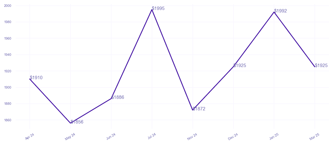 chart_img