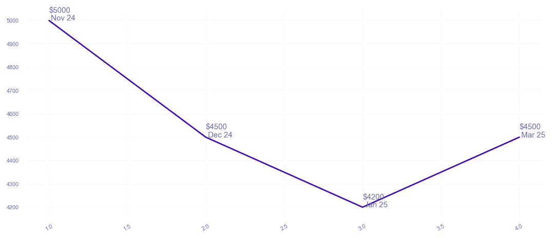 chart_img