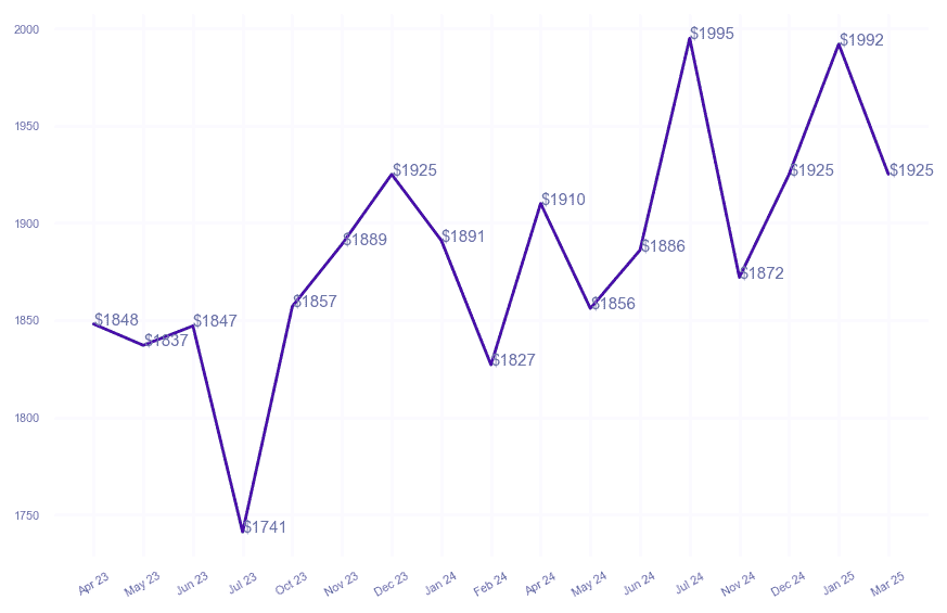 chart_img