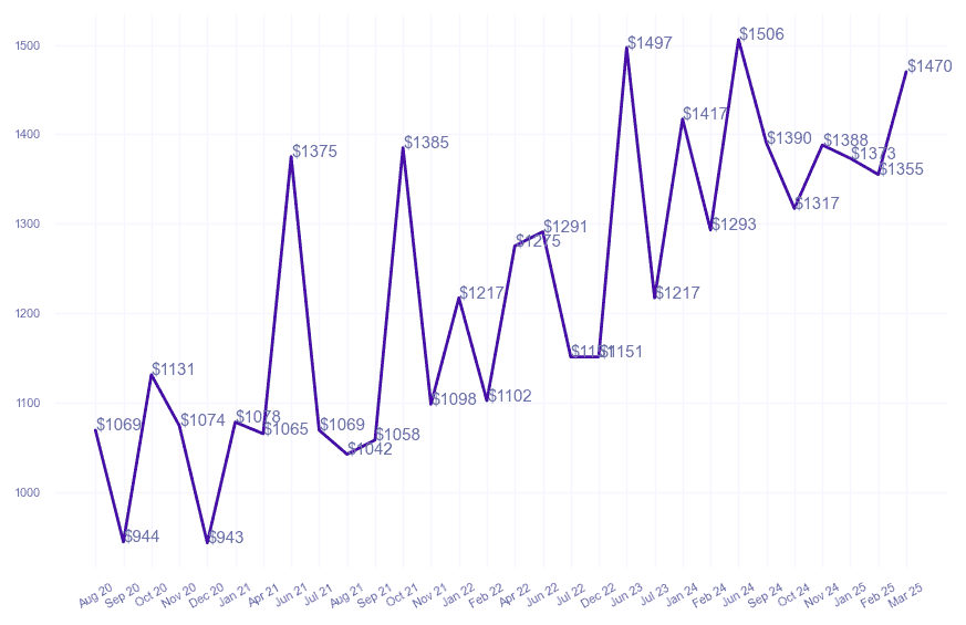 chart_img