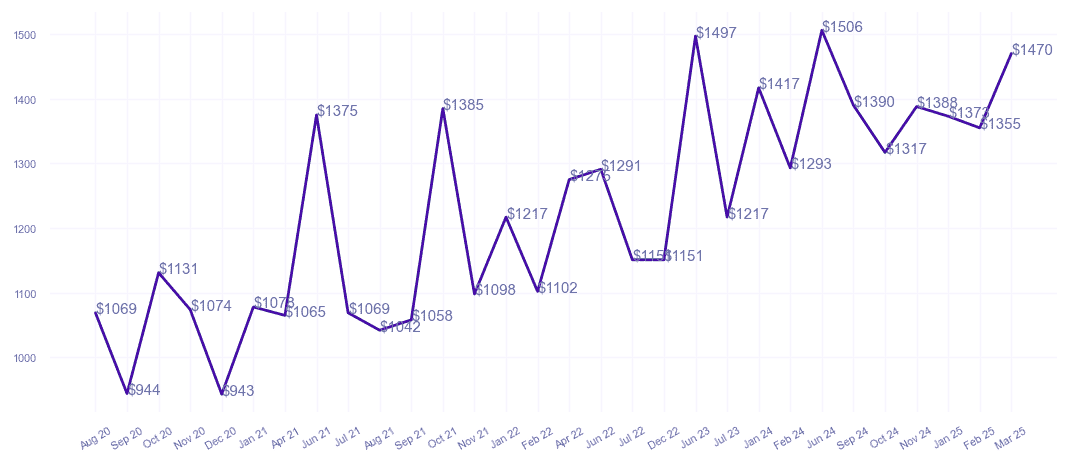 chart_img