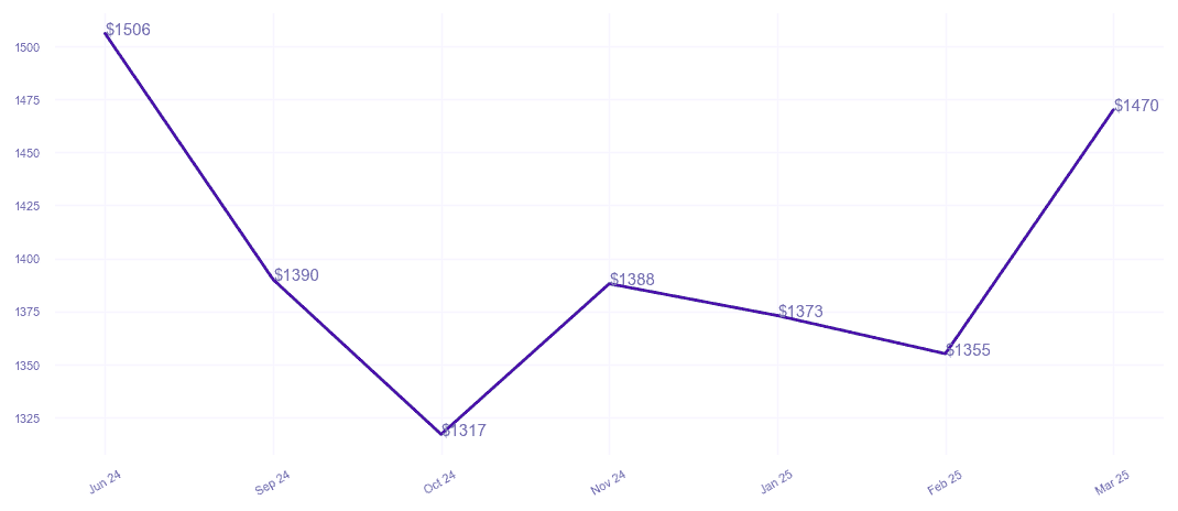 chart_img