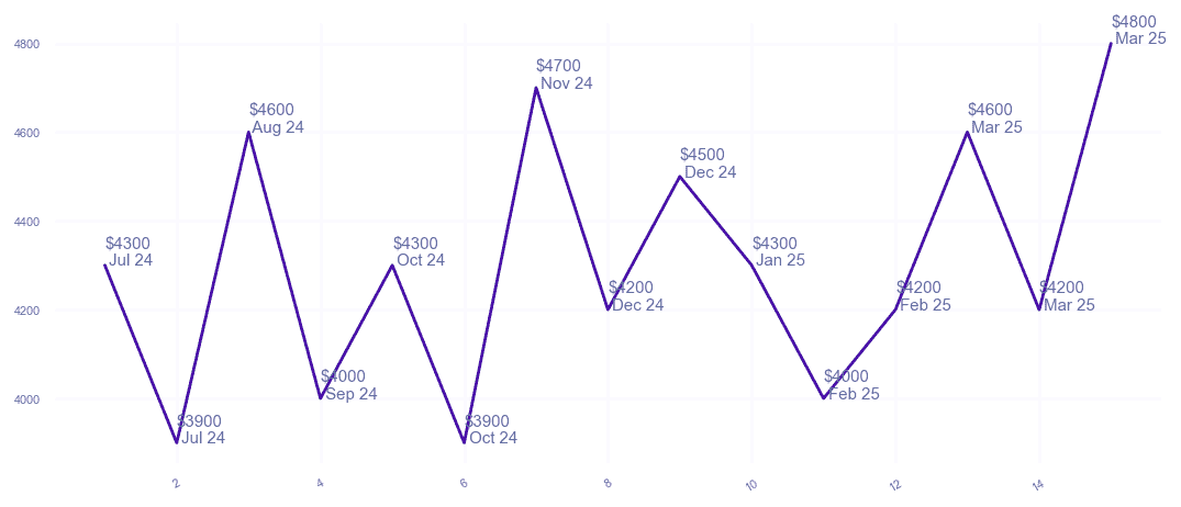 chart_img
