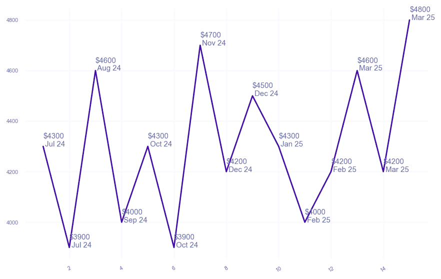 chart_img