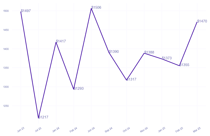 chart_img