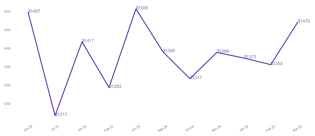 chart_img