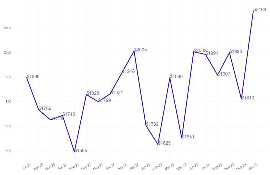 chart_img