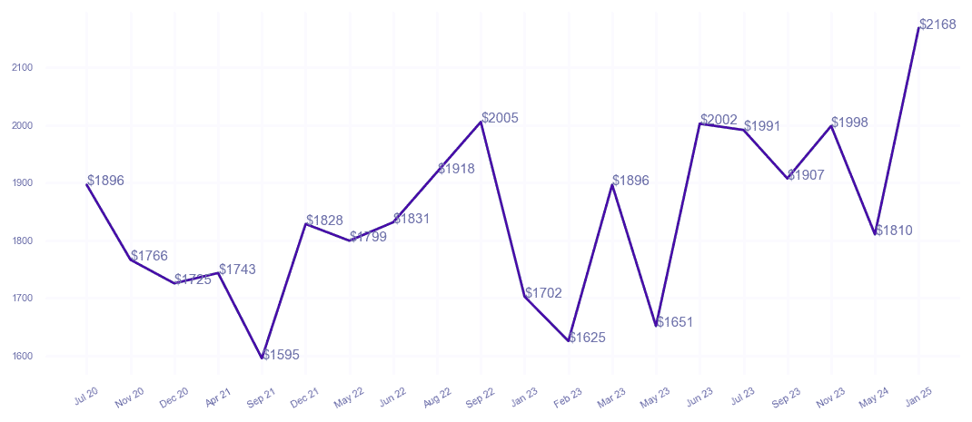 chart_img