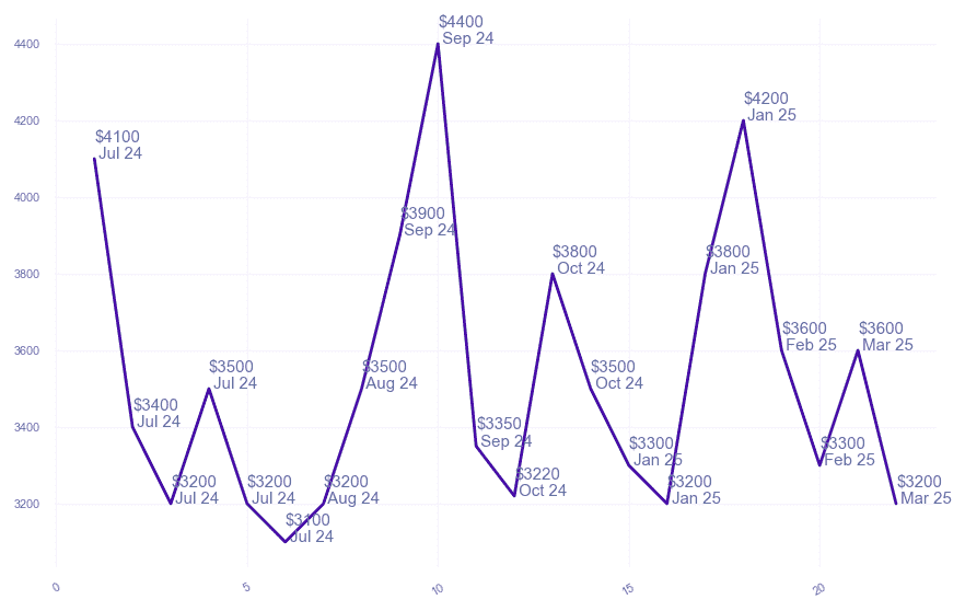 chart_img