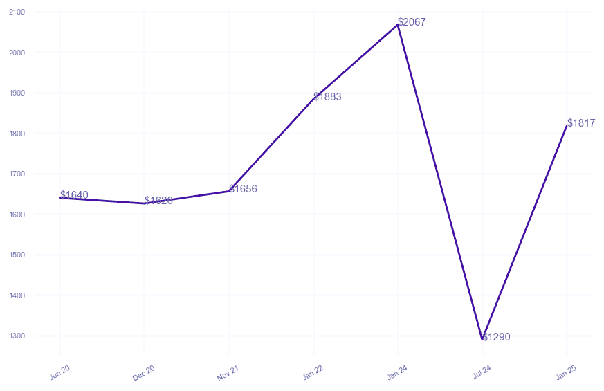 chart_img