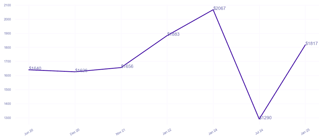 chart_img
