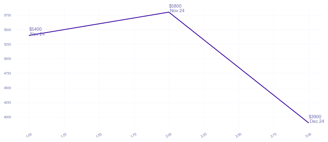 chart_img