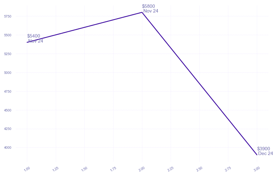 chart_img