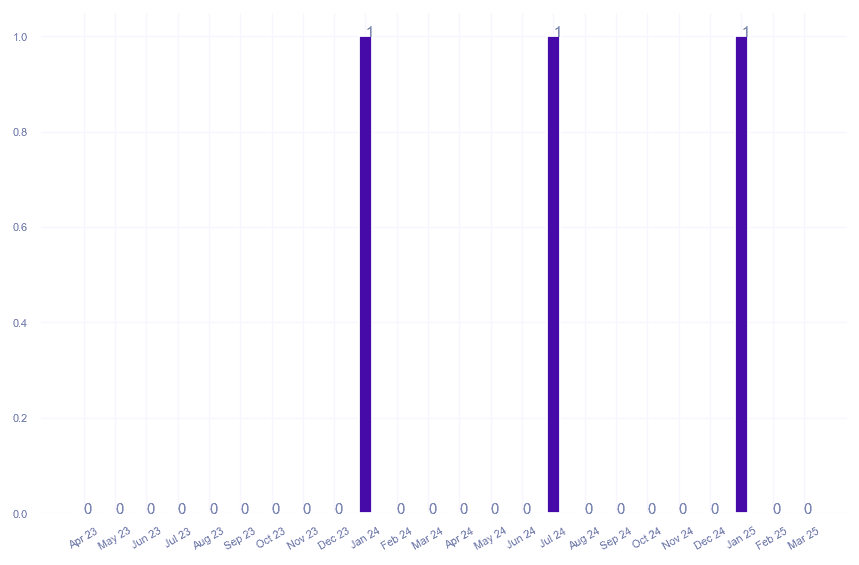 value_img