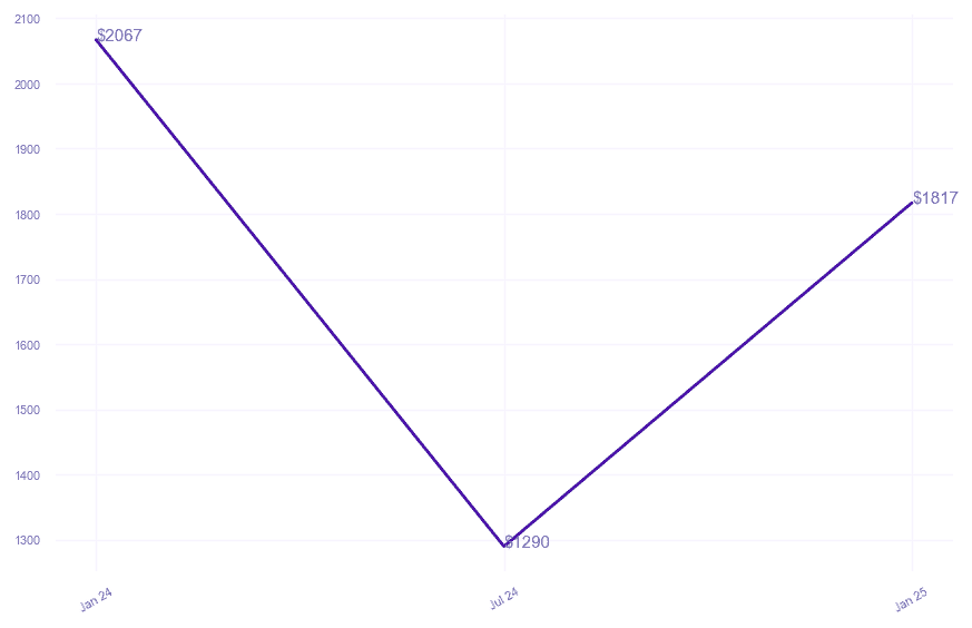 chart_img